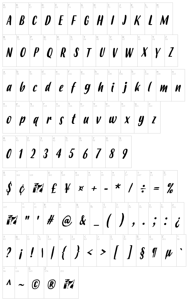 Budidaya font map